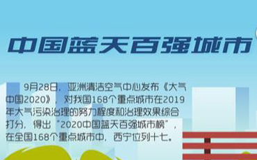 驕傲！2020西寧收獲了這些榮譽(yù)